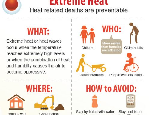 Ready Harris Alerts: Extreme Heat Threat This Week